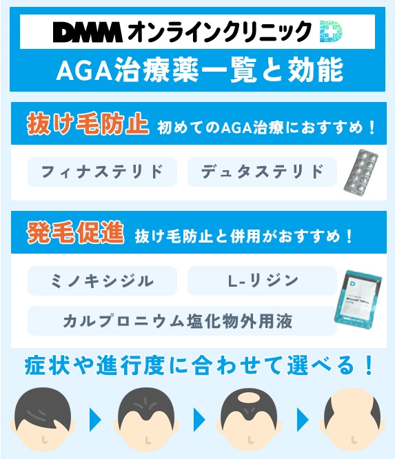 DMMオンラインクリニックのAGA治療薬の種類
