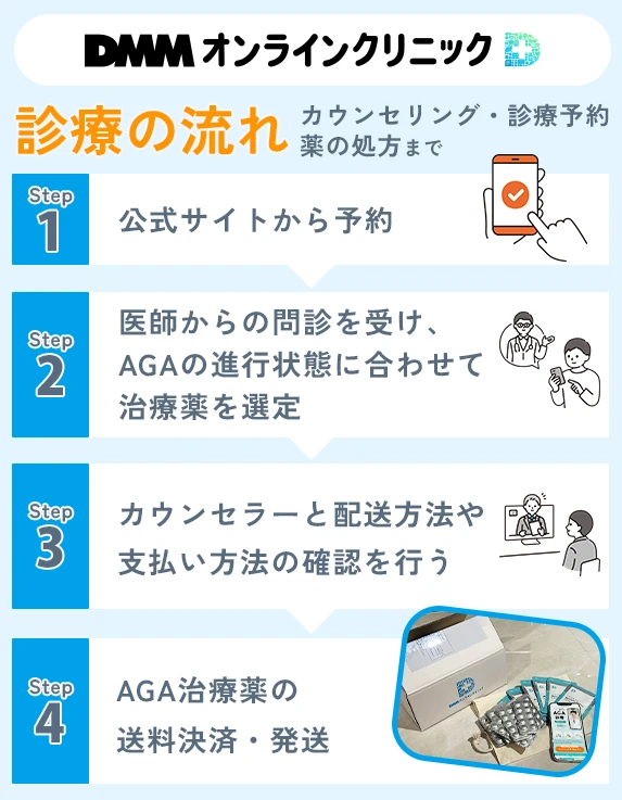 DMMオンラインクリニックの予約の仕方やオンライン診療の流れ