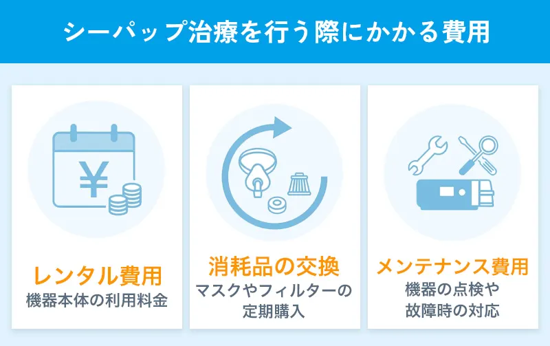 シーパップ治療でかかる料金